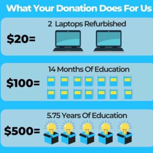 Donate to Techdren